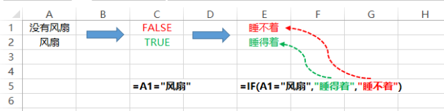 必看!最好用的28个Excel公式插图3