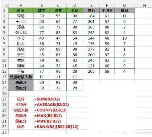 必看!最好用的28个Excel公式插图6
