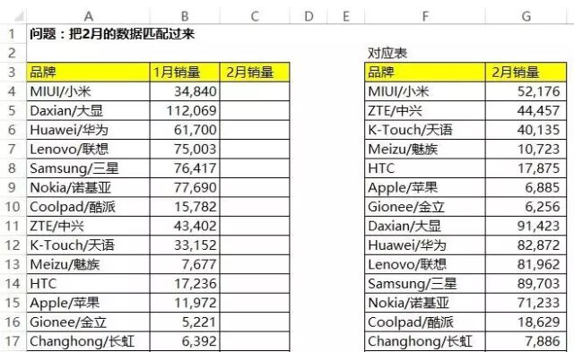 必看!最好用的28个Excel公式插图7