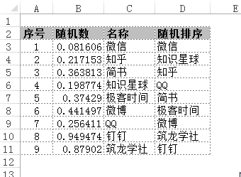 Excel数据透视表怎么对数据随机排序插图1
