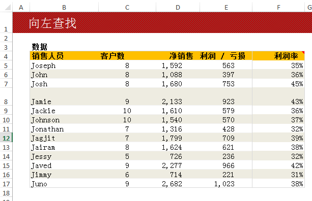 excel图表向左查找值的技术插图