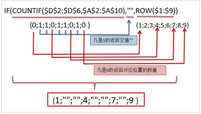 excel表格怎么指定成绩剔除？插图2