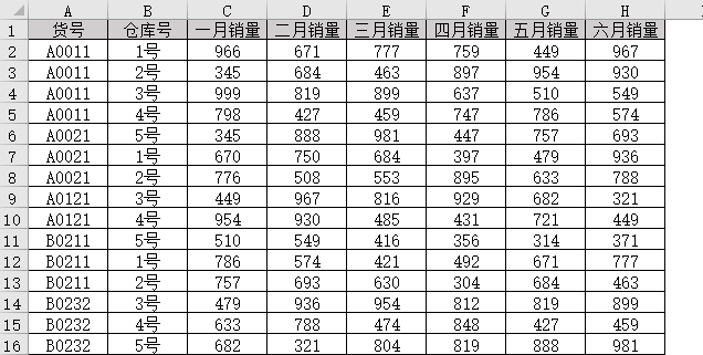 Excel表格怎么加间隔色插图