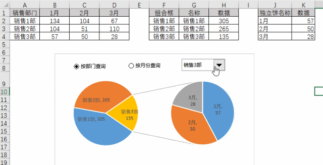 excel怎么做动态复合饼图？插图