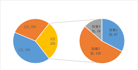 excel怎么做动态复合饼图？插图18