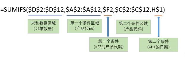 SUMIFS函数行列转置插图5