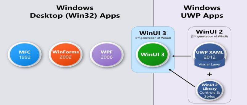 一键摸鱼神器火了 专为 Windows 打造 显示假的系统更新页面插图9