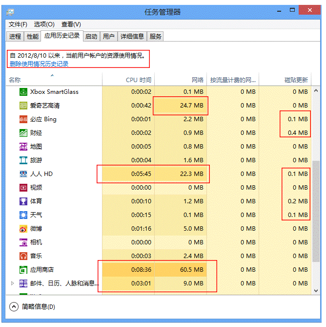 电脑运行很慢怎么解决