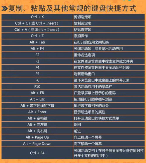 Win7怎么用快捷键关闭窗口  Win7常用快捷键大全插图1
