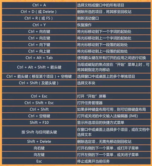 Win7怎么用快捷键关闭窗口  Win7常用快捷键大全插图2