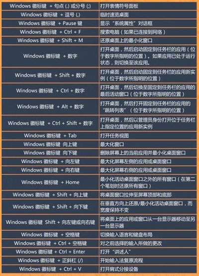 Win7怎么用快捷键关闭窗口  Win7常用快捷键大全插图4