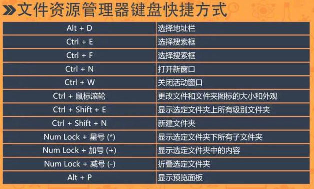 Win7怎么用快捷键关闭窗口  Win7常用快捷键大全插图5
