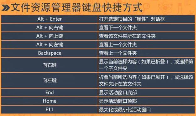 Win7怎么用快捷键关闭窗口  Win7常用快捷键大全插图6