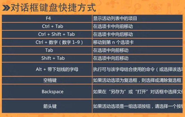 Win7怎么用快捷键关闭窗口  Win7常用快捷键大全插图7