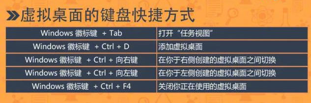 Win7怎么用快捷键关闭窗口  Win7常用快捷键大全插图8