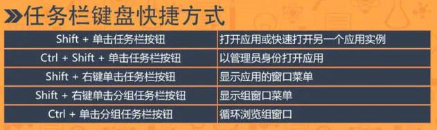 Win7怎么用快捷键关闭窗口  Win7常用快捷键大全插图9