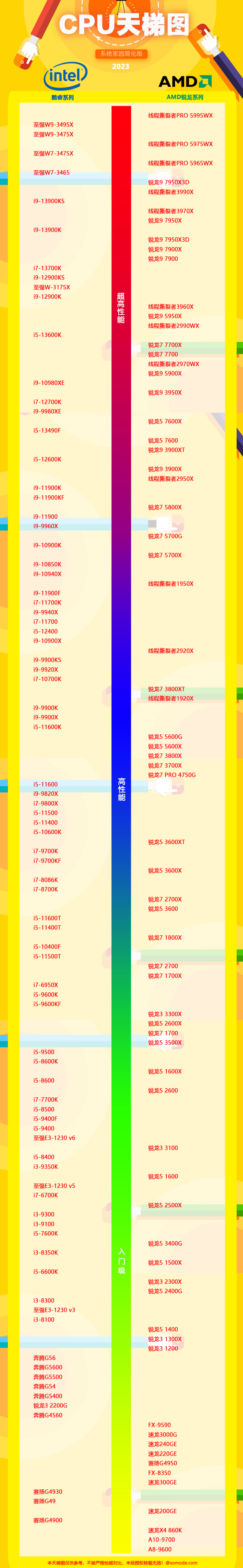 i5处理器排行榜插图1