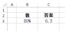 使用SUMPRODUCT函数巧妙处理多条件判断插图