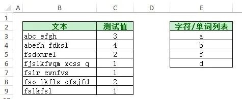 Excel怎么查找单元格数据中有多少个列表中的字符/单词插图