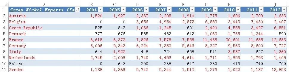 excel图表统计至少在一列中满足条件的行数插图2