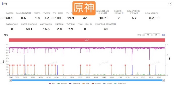 骁龙8gen2发热严重吗插图2