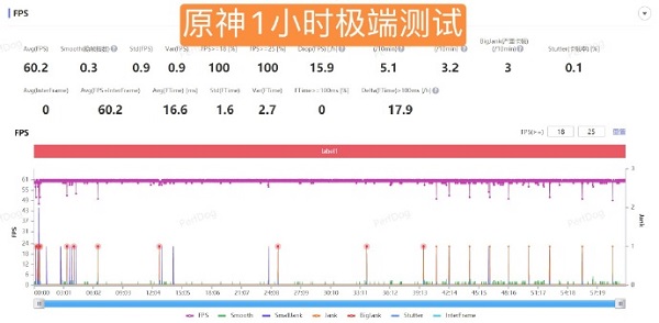 骁龙8gen2发热严重吗插图3