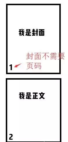 word页码从任意页开始插图