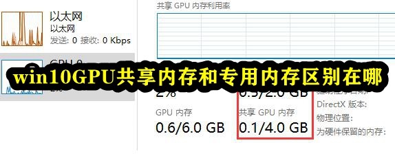 win10GPU共享内存和专用内存区别在哪插图