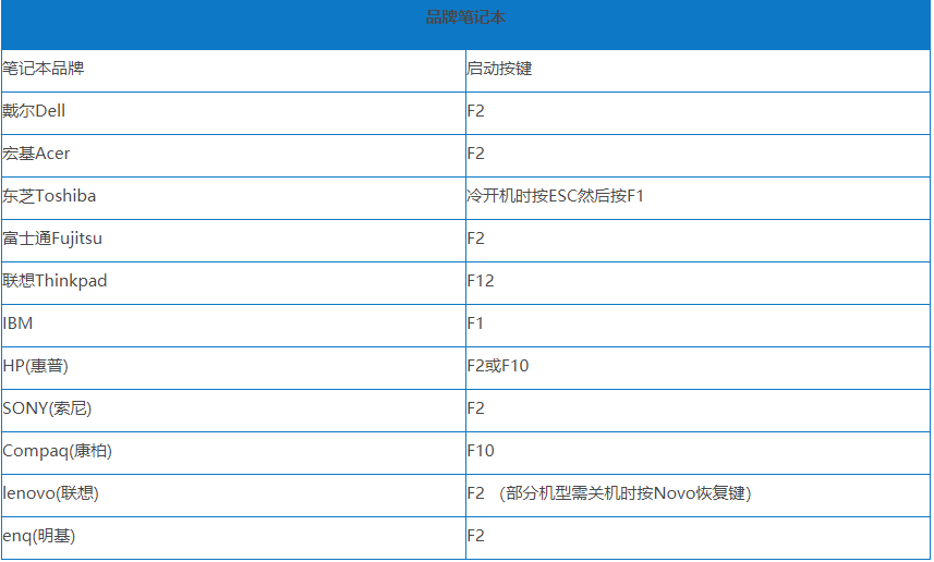 电脑进入bios的快捷键大全插图1