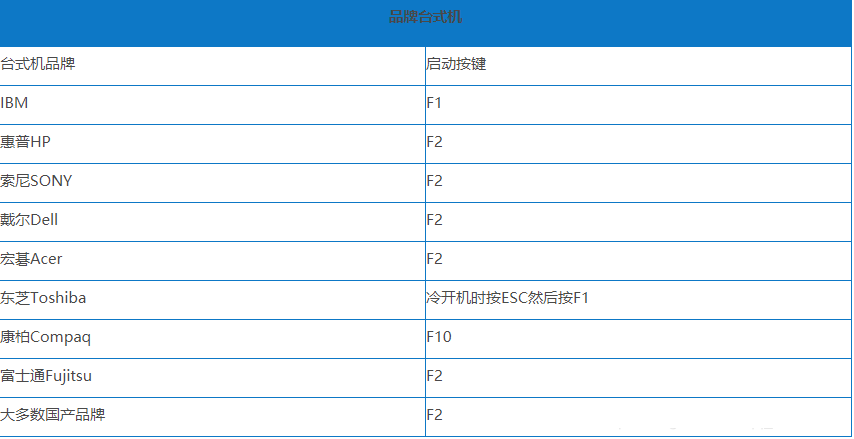 电脑进入bios的快捷键大全插图2