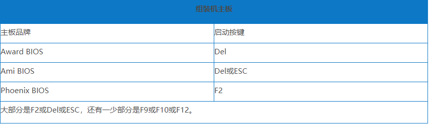 电脑进入bios的快捷键大全插图3