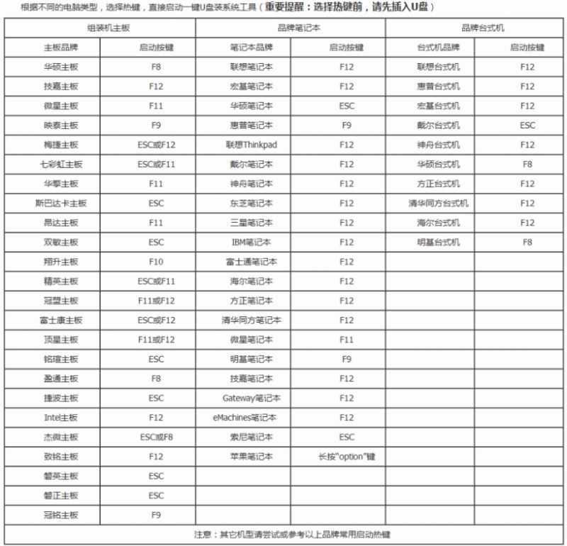 win10开机报错代码reboot and select proper boot device怎么办插图1