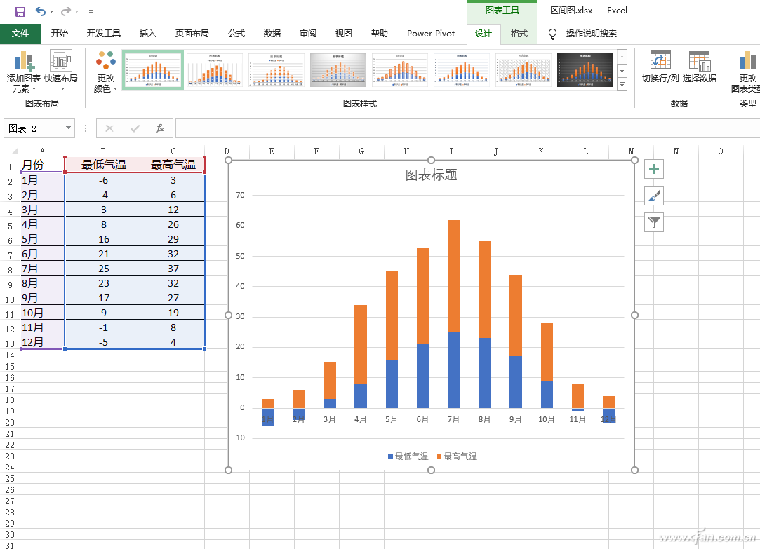 Excel中制作更直观的区间柱形图的技巧