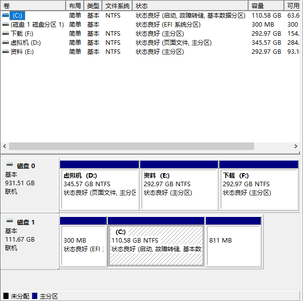Win7电脑一T硬盘只显示100G怎么办？