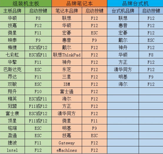 如何用大番茄U盘启动盘安装Ghost Win7？