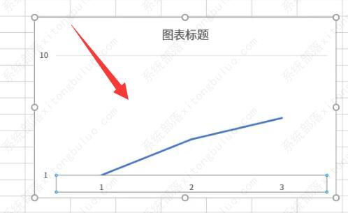excel折线图怎么自定义x轴和y轴数值？