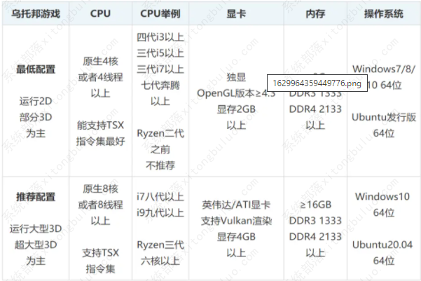 rpcs3模拟器配置要求 rpcs3模拟器怎么使用教程