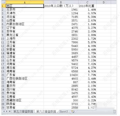 怎么把网页上的数据导入excel表格？如何把html数据导入表格教程