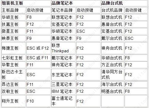 夜神模拟器怎么开vt 夜神模拟器vt开启教程