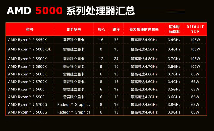 CPU性能天梯图2022最新版 CPU天梯图高清完整版