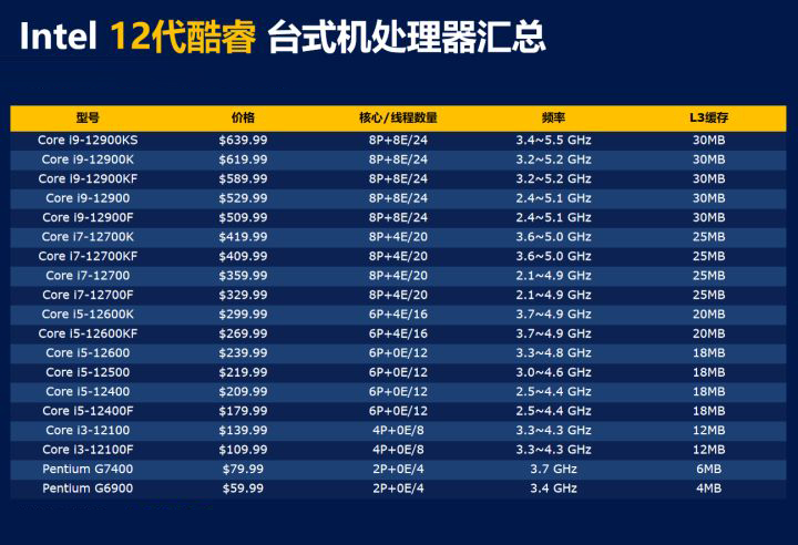 CPU性能天梯图2022最新版 CPU天梯图高清完整版