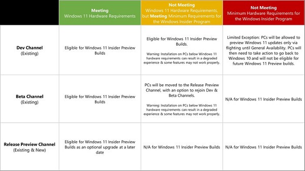 微软win11第一个预览版推送 快抢先体验新系统吧插图2