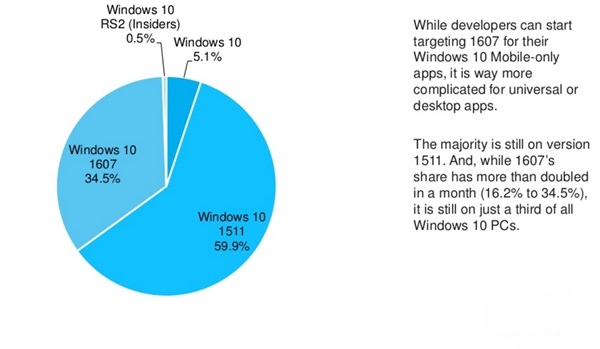 Win7系统怎么关闭硬件加速？