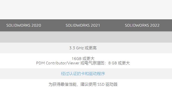 Solidworks配置要求介绍 Solidworks配置要求如何