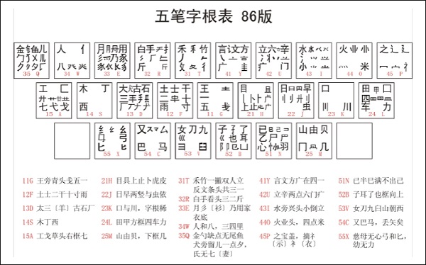 最新五笔字根口诀以及五笔字根表详解高清大图