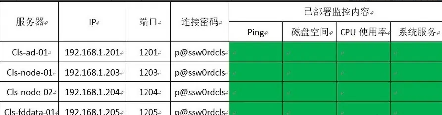 hostmonitor怎么使用？hostmonitor监控教程
