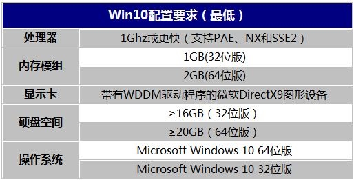Win7/8.1系统免费升级Win10暗藏大坑
