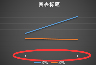 wps表格怎么改横坐标 wps更改横坐标教程