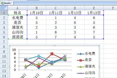 Excel怎么创建智能图表？Excel创建智能图表的方法