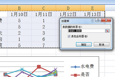 Excel怎么创建智能图表？Excel创建智能图表的方法